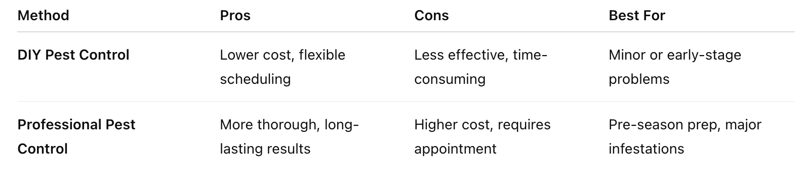 compare DIY vs professional pest control